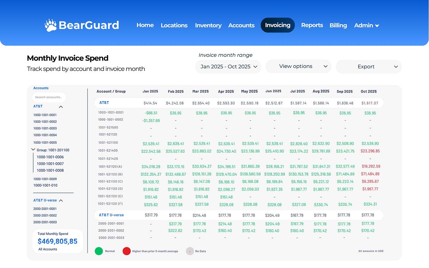 Bearguard interface